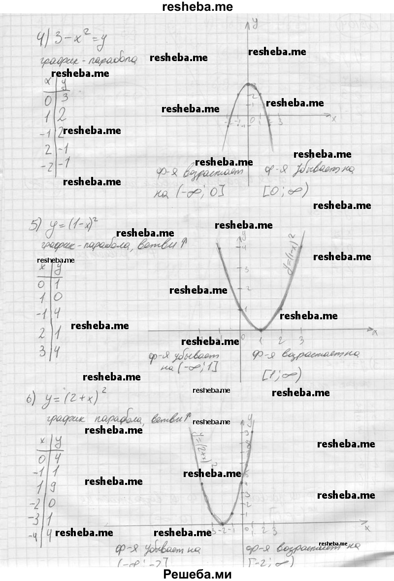  104. Построить график и найти промежутки возрастания и убывания функции: 1) у = 2х + 3; 2) у = 1- Зх; 3)у = х^2 + 2; 4) у = 3-х^2; 5) у = (1 - х)^2, 6)у = (2 + х)^2. 