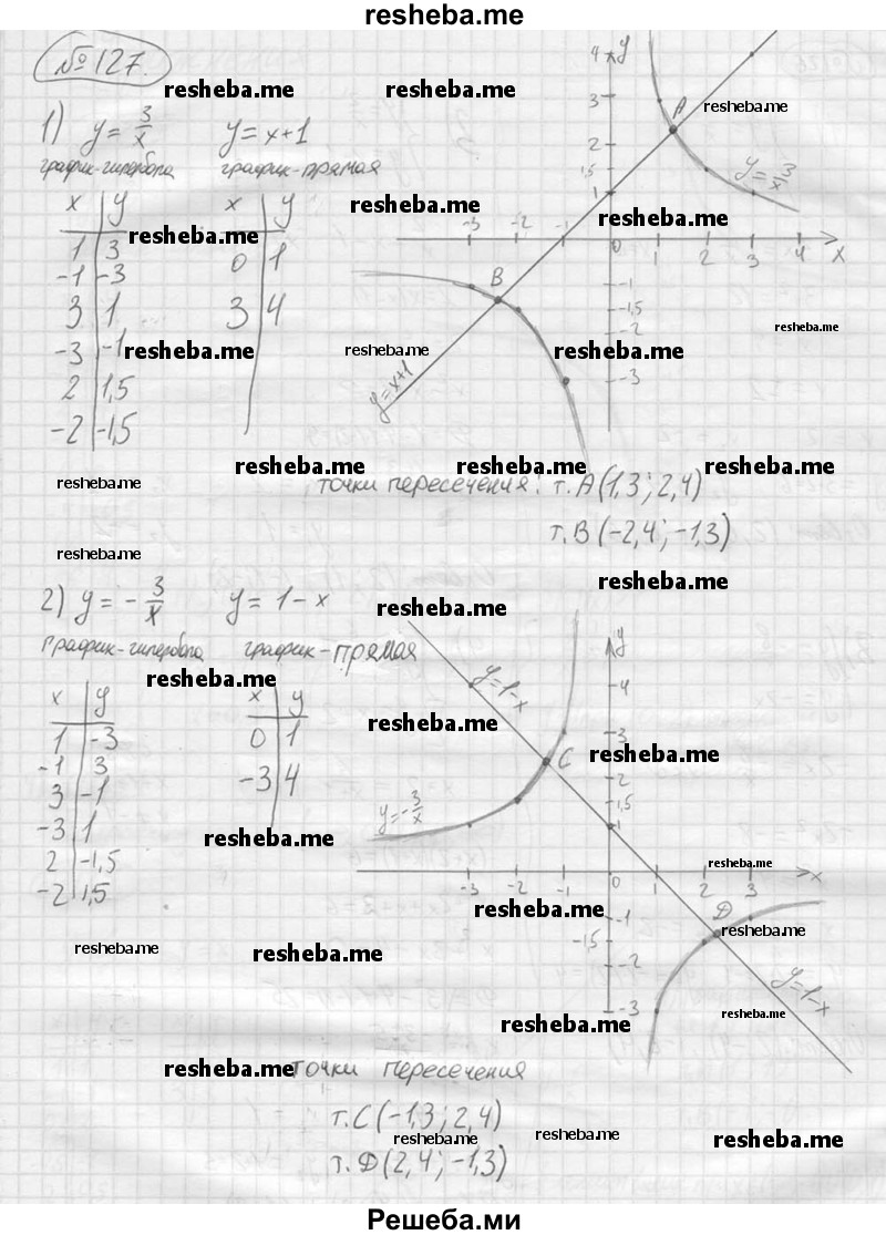 Gdz Po Algebre Dlya 9 Klassa Yu M Kolyagin Zadanie 127