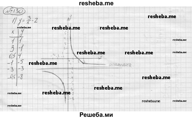 Gdz Po Algebre Dlya 9 Klassa Yu M Kolyagin Zadanie 130