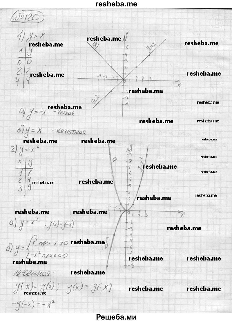 
    120 Построить график функции у при х > 0, если: 
1) у=х 
2) у = х^2;
 3) у = х^2 + х;
 4) у = х^2-х.
 Достроить график каждой из функций для х < 0 так, чтобы построенная линия была графиком:
 а) чётной функции;	
б) нечётной функции.
Задать формулой каждую из полученных функций.
