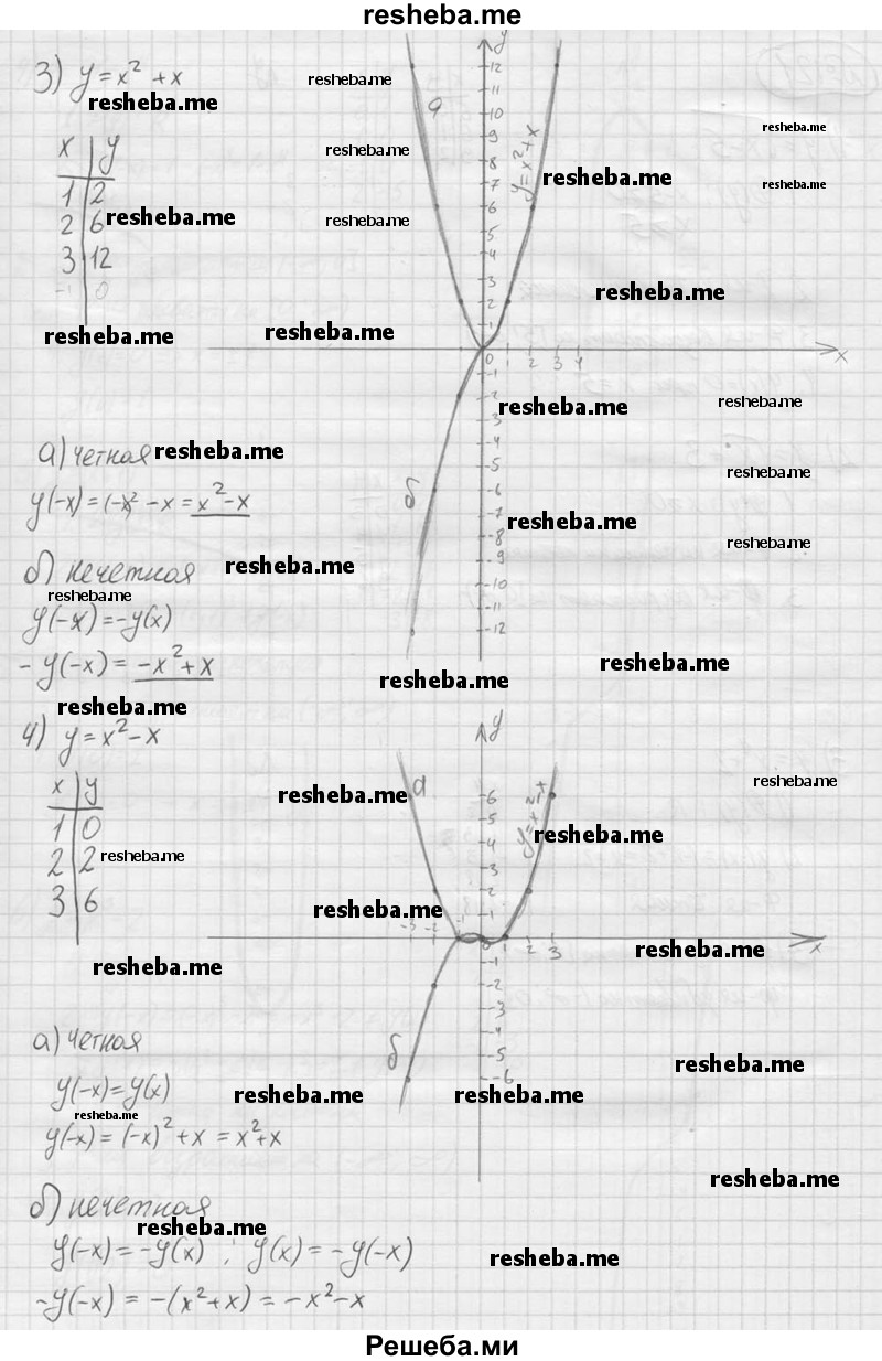 
    120 Построить график функции у при х > 0, если: 
1) у=х 
2) у = х^2;
 3) у = х^2 + х;
 4) у = х^2-х.
 Достроить график каждой из функций для х < 0 так, чтобы построенная линия была графиком:
 а) чётной функции;	
б) нечётной функции.
Задать формулой каждую из полученных функций.
