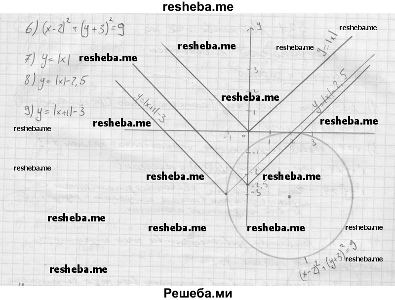 
    Изобразить на координатной плоскости множество точек, удовлетворяющих уравнению:
y=|x|
