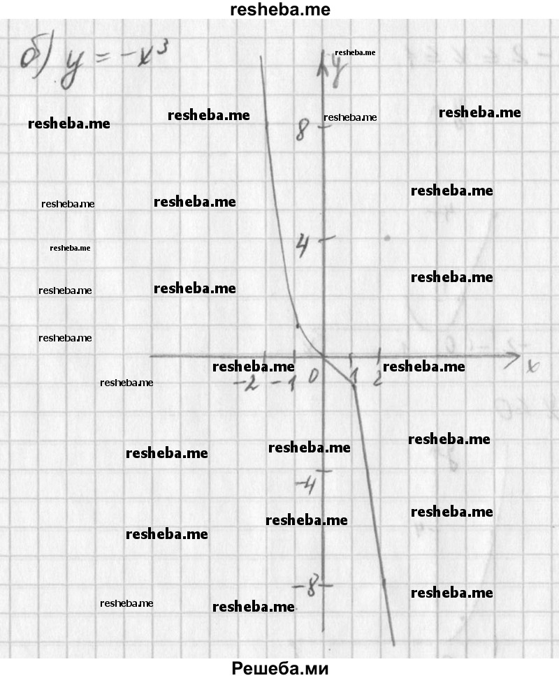 Алгебра дорофеев 7 класс учебник номер 487 - Большой каталог контактов ...
