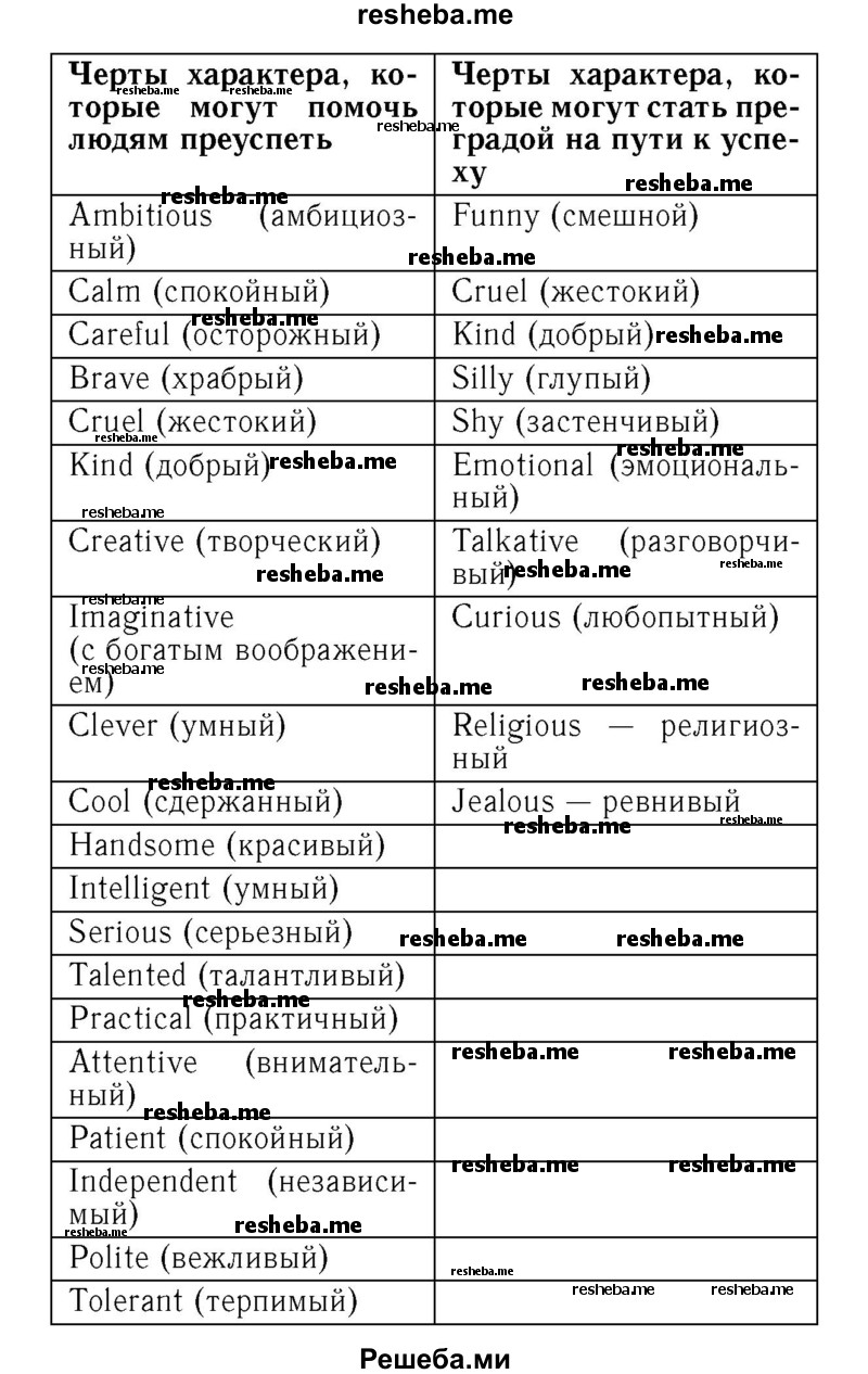     ГДЗ (Решебник №2 2016) по
    английскому языку    8 класс
            (рабочая тетрадь )            М.З. Биболетова
     /        страница / 57
    (продолжение 3)
    