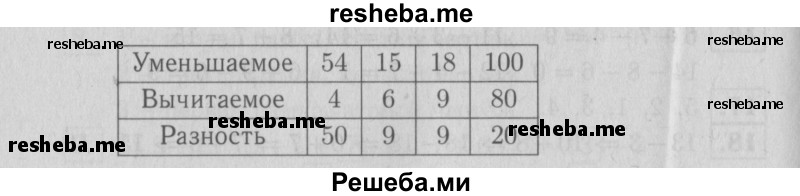     ГДЗ (Решебник №2 2016) по
    математике    2 класс
            (рабочая тетрадь)            Моро М. И.
     /        часть 1. страница / 35
    (продолжение 3)
    