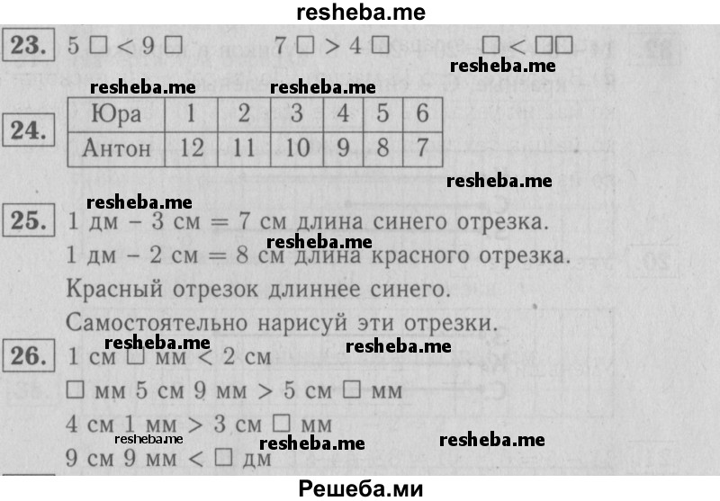     ГДЗ (Решебник №2 2016) по
    математике    2 класс
            (рабочая тетрадь)            Моро М. И.
     /        часть 1. страница / 12
    (продолжение 2)
    
