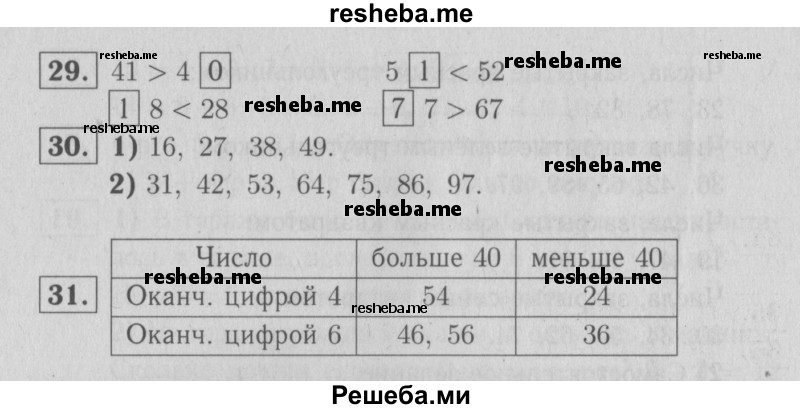     ГДЗ (Решебник №2 2016) по
    математике    2 класс
            (рабочая тетрадь)            Моро М. И.
     /        часть 1. страница / 14
    (продолжение 2)
    