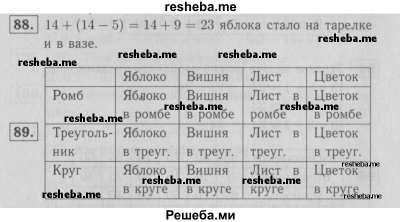     ГДЗ (Решебник №2 2016) по
    математике    2 класс
            (рабочая тетрадь)            Моро М. И.
     /        часть 1. страница / 58
    (продолжение 2)
    