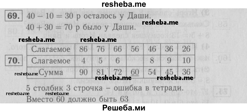     ГДЗ (Решебник №2 2016) по
    математике    2 класс
            (рабочая тетрадь)            Моро М. И.
     /        часть 2. страница / 27
    (продолжение 2)
    