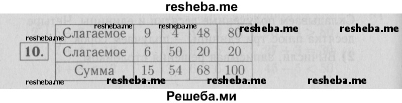    ГДЗ (Решебник №2 2016) по
    математике    2 класс
            (рабочая тетрадь)            Моро М. И.
     /        часть 2. страница / 6
    (продолжение 2)
    