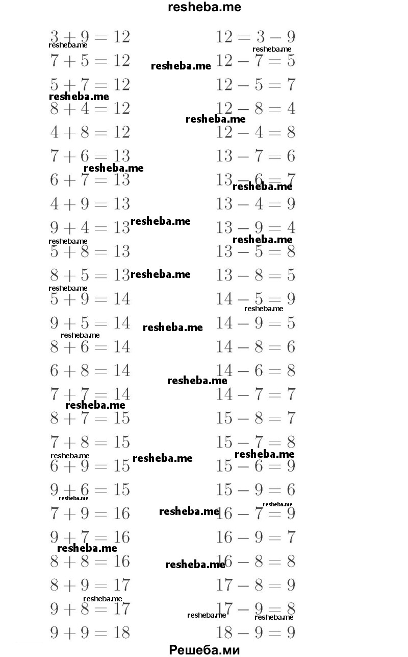     ГДЗ (Решебник №2 к учебнику 2015) по
    математике    2 класс
                М.И. Моро
     /        часть 2 / страница 95 (104-106) / 5
    (продолжение 3)
    
