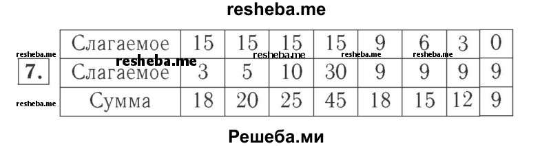    ГДЗ (Решебник №2 к учебнику 2015) по
    математике    2 класс
                М.И. Моро
     /        часть 1 / страница 60 (60) / 7
    (продолжение 2)
    