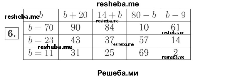     ГДЗ (Решебник №2 к учебнику 2015) по
    математике    2 класс
                М.И. Моро
     /        часть 1 / страница 82 (82) / 6
    (продолжение 2)
    
