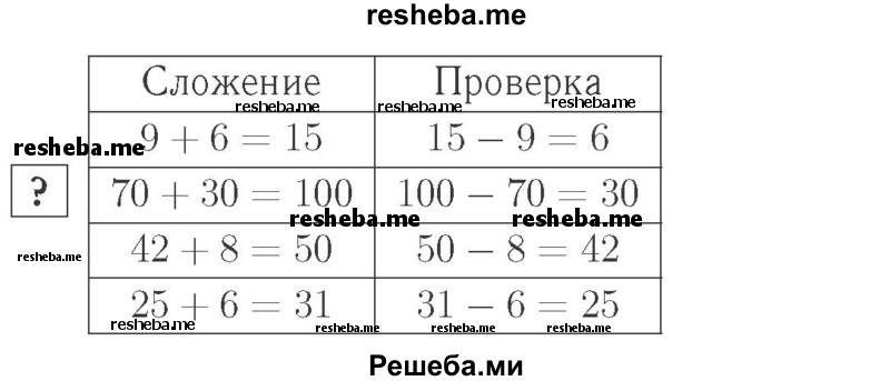     ГДЗ (Решебник №2 к учебнику 2015) по
    математике    2 класс
                М.И. Моро
     /        часть 1 / задание внизу страницы / 85
    (продолжение 2)
    