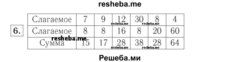     ГДЗ (Решебник №2 к учебнику 2015) по
    математике    2 класс
                М.И. Моро
     /        часть 2 / страница 6 (6) / 6
    (продолжение 2)
    