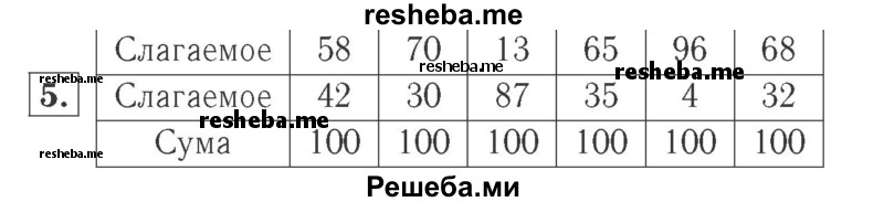     ГДЗ (Решебник №2 к учебнику 2015) по
    математике    2 класс
                М.И. Моро
     /        часть 2 / страница 58 (60) / 5
    (продолжение 2)
    