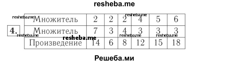     ГДЗ (Решебник №2 к учебнику 2015) по
    математике    2 класс
                М.И. Моро
     /        часть 2 / страница 70 (76) / 4
    (продолжение 2)
    