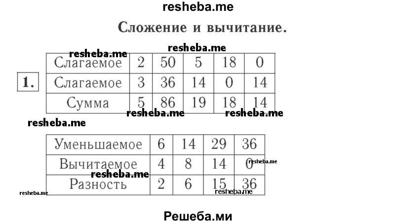     ГДЗ (Решебник №2 к учебнику 2015) по
    математике    2 класс
                М.И. Моро
     /        часть 2 / страница 95 (104-106) / 1
    (продолжение 2)
    