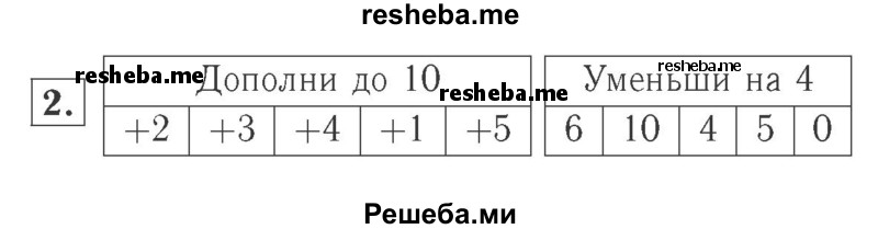     ГДЗ (Решебник №2 к учебнику 2015) по
    математике    2 класс
                М.И. Моро
     /        часть 1 / страница 5 (5) / 2
    (продолжение 2)
    