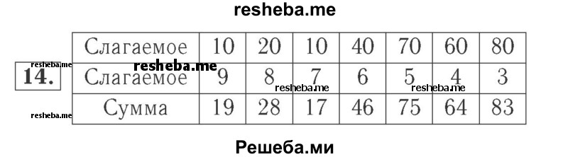     ГДЗ (Решебник №2 к учебнику 2015) по
    математике    2 класс
                М.И. Моро
     /        часть 1 / страницы 52-56 (52-56) / 14
    (продолжение 2)
    