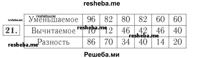     ГДЗ (Решебник №2 к учебнику 2015) по
    математике    2 класс
                М.И. Моро
     /        часть 1 / страницы 72-75 (72-75) / 21
    (продолжение 2)
    