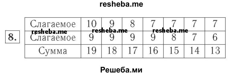     ГДЗ (Решебник №2 к учебнику 2015) по
    математике    2 класс
                М.И. Моро
     /        часть 1 / страницы 72-75 (72-75) / 8
    (продолжение 2)
    