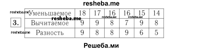     ГДЗ (Решебник №2 к учебнику 2015) по
    математике    2 класс
                М.И. Моро
     /        часть 1 / страницы 80-81 (80-81) / 3
    (продолжение 2)
    