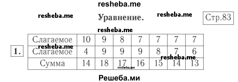     ГДЗ (Решебник №2 к учебнику 2015) по
    математике    2 класс
                М.И. Моро
     /        часть 1 / страница 83 (83) / 1
    (продолжение 2)
    