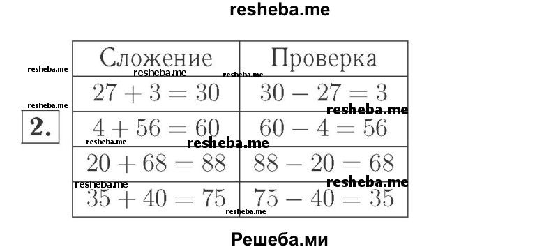     ГДЗ (Решебник №2 к учебнику 2015) по
    математике    2 класс
                М.И. Моро
     /        часть 1 / страницы 84-85 (84-85) / 2
    (продолжение 2)
    