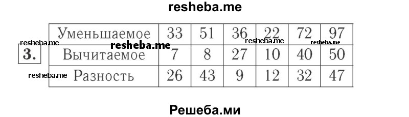     ГДЗ (Решебник №2 к учебнику 2015) по
    математике    2 класс
                М.И. Моро
     /        часть 1 / страницы 86-87 (86-87) / 3
    (продолжение 2)
    