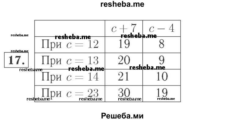     ГДЗ (Решебник №2 к учебнику 2015) по
    математике    2 класс
                М.И. Моро
     /        часть 1 / страницы 90-93 (90-93) / 17
    (продолжение 2)
    