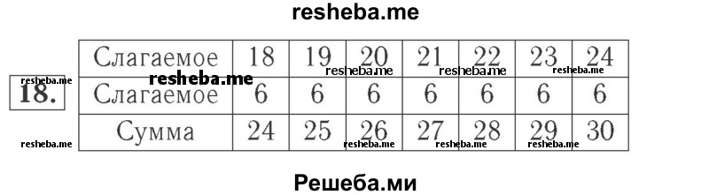     ГДЗ (Решебник №2 к учебнику 2015) по
    математике    2 класс
                М.И. Моро
     /        часть 1 / страницы 90-93 (90-93) / 18
    (продолжение 2)
    