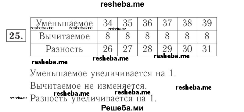     ГДЗ (Решебник №2 к учебнику 2015) по
    математике    2 класс
                М.И. Моро
     /        часть 1 / страницы 90-93 (90-93) / 25
    (продолжение 2)
    