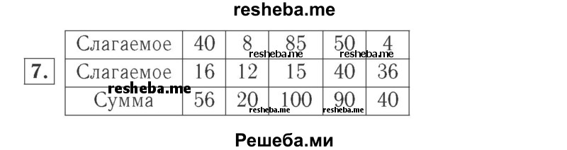     ГДЗ (Решебник №2 к учебнику 2015) по
    математике    2 класс
                М.И. Моро
     /        часть 2 / страница 24 (17) / 7
    (продолжение 2)
    