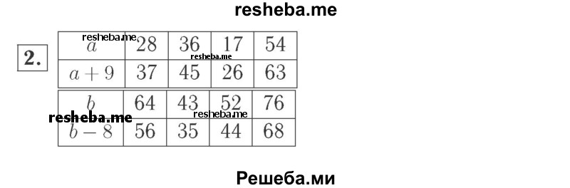     ГДЗ (Решебник №2 к учебнику 2015) по
    математике    2 класс
                М.И. Моро
     /        часть 2 / страница 38-39 (40-45) / 2
    (продолжение 2)
    