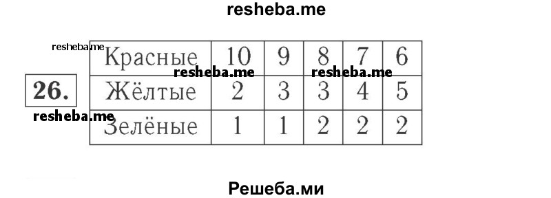     ГДЗ (Решебник №2 к учебнику 2015) по
    математике    2 класс
                М.И. Моро
     /        часть 2 / страница 38-39 (40-45) / 26
    (продолжение 2)
    