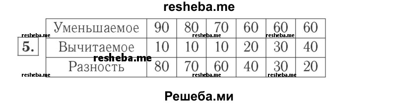     ГДЗ (Решебник №2 к учебнику 2015) по
    математике    2 класс
                М.И. Моро
     /        часть 2 / страница 7 (7) / 5
    (продолжение 2)
    