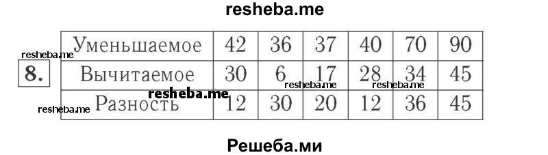     ГДЗ (Решебник №2 к учебнику 2015) по
    математике    2 класс
                М.И. Моро
     /        часть 2 / страница 57 (59) / 8
    (продолжение 2)
    