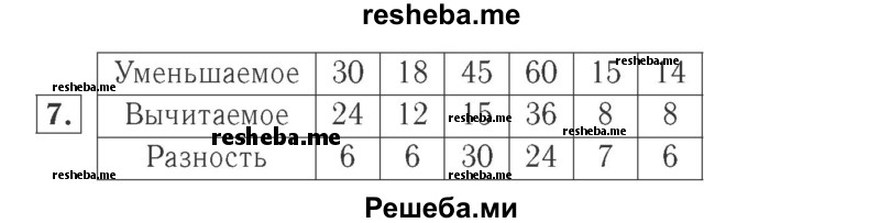     ГДЗ (Решебник №2 к учебнику 2015) по
    математике    2 класс
                М.И. Моро
     /        часть 2 / страница 8 (9) / 7
    (продолжение 2)
    