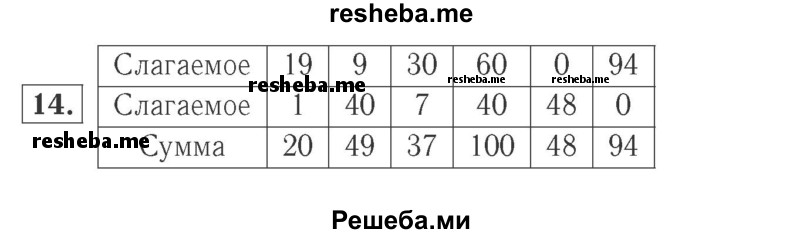     ГДЗ (Решебник №2 к учебнику 2015) по
    математике    2 класс
                М.И. Моро
     /        часть 2 / страница 62-63 (64-70) / 14
    (продолжение 2)
    