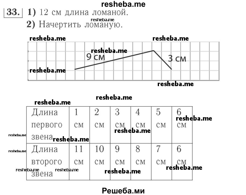     ГДЗ (Решебник №2 к учебнику 2015) по
    математике    2 класс
                М.И. Моро
     /        часть 2 / страница 62-63 (64-70) / 33
    (продолжение 2)
    