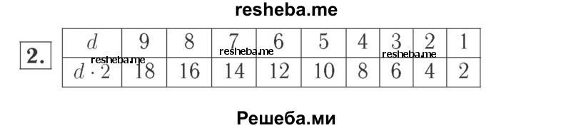     ГДЗ (Решебник №2 к учебнику 2015) по
    математике    2 класс
                М.И. Моро
     /        часть 2 / страница 79 (84) / 2
    (продолжение 2)
    