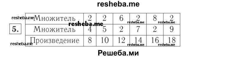     ГДЗ (Решебник №2 к учебнику 2015) по
    математике    2 класс
                М.И. Моро
     /        часть 2 / страница 80 (85) / 5
    (продолжение 2)
    