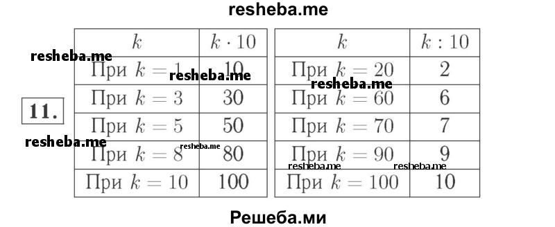     ГДЗ (Решебник №2 к учебнику 2015) по
    математике    2 класс
                М.И. Моро
     /        часть 2 / страница 82 (88-89) / 11
    (продолжение 2)
    