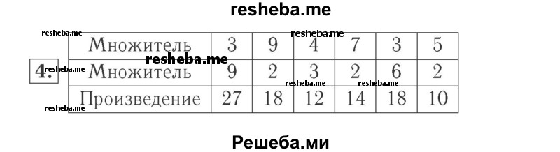     ГДЗ (Решебник №2 к учебнику 2015) по
    математике    2 класс
                М.И. Моро
     /        часть 2 / страница 84 (91) / 4
    (продолжение 2)
    