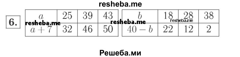     ГДЗ (Решебник №2 к учебнику 2015) по
    математике    2 класс
                М.И. Моро
     /        часть 2 / страница 88 (94) / 6
    (продолжение 2)
    