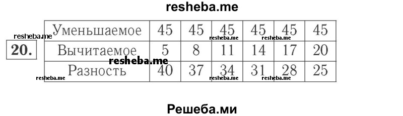     ГДЗ (Решебник №2 к учебнику 2015) по
    математике    2 класс
                М.И. Моро
     /        часть 2 / страница 90 (96-99) / 20
    (продолжение 2)
    