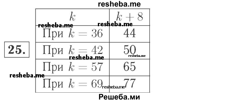     ГДЗ (Решебник №2 к учебнику 2015) по
    математике    2 класс
                М.И. Моро
     /        часть 2 / страница 90 (96-99) / 25
    (продолжение 2)
    
