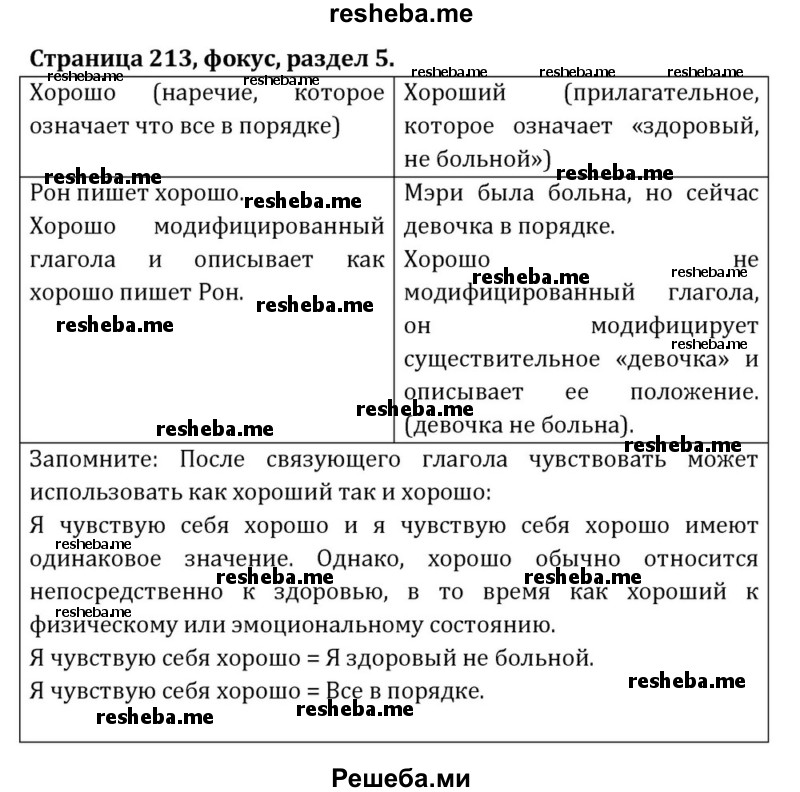     ГДЗ (Решебник) по
    английскому языку    8 класс
            (Student's Book)            О. В. Афанасьева
     /        страница / 213
    (продолжение 2)
    