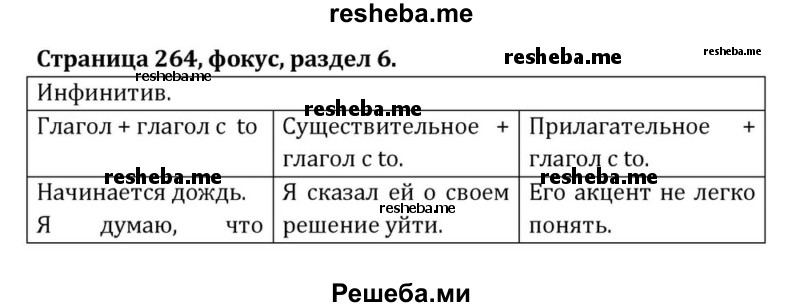     ГДЗ (Решебник) по
    английскому языку    8 класс
            (Student's Book)            О. В. Афанасьева
     /        страница / 264
    (продолжение 2)
    